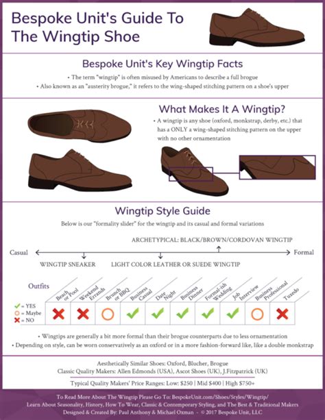 What Are Wingtip Shoes? History, How To Wear & Best Wingtips To Buy Online