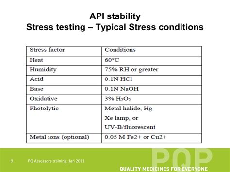 Ppt Stability Testing Overview And Methods For Prequalification Of