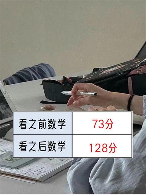 耗时11天，我把高中数学三年重要知识点做成289条公式，7天能吃透 哔哩哔哩