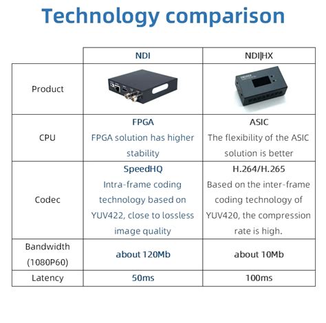 Linkpi Ndi 1 Full Ndi Encoder 4k 30hz Bidirectional Highlight