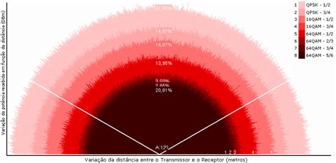 Modulation Map With Sensibility Levels For 50 Download Scientific