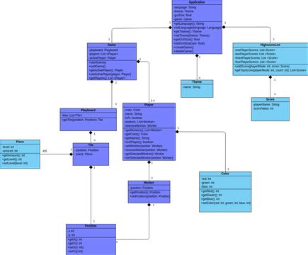 Tnt Klassendiagramm Visual Paradigm User Contributed Diagrams Designs