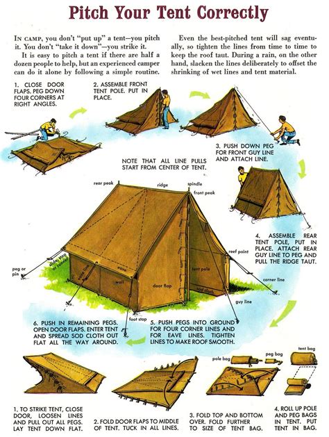 A Diagram Showing How To Build A Tent Correctly