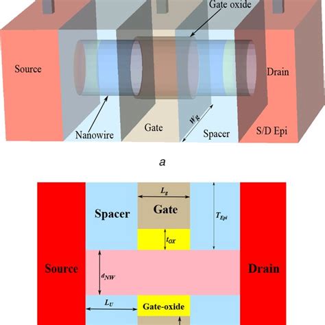 Simplified Diagram For Synchronous Buck Converter With Transconductance