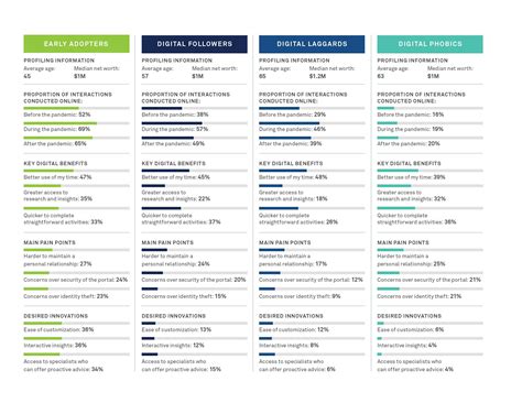 How Can Wealth Managers Impress “Early Adopters”?