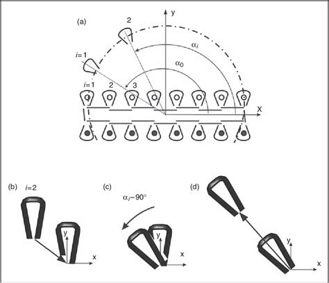 Figure 1 From Geometry Modelling Of Warp Knitted Fabrics With 3D Form