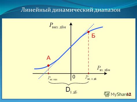Презентация на тему: "Укрупнённая структурная схема РПУ 1 БВЧ – блок ...