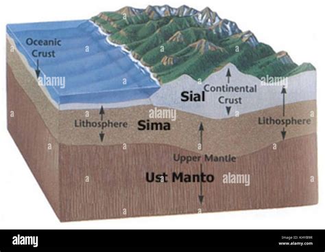 Diferencias Entre Sima Y Sial En La Corteza Terrestre