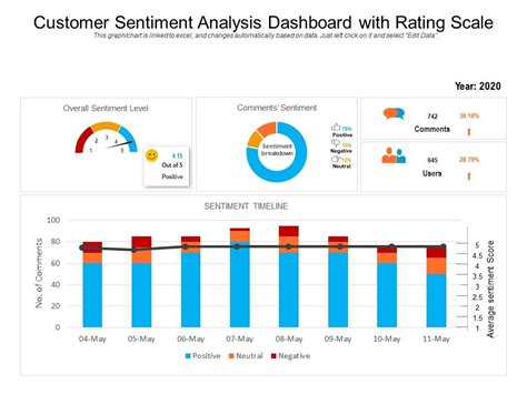 Sentiment Analysis Dashboard Off