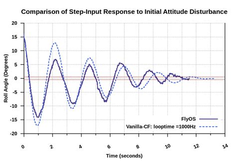 roll  attitude correction profile  scientific diagram