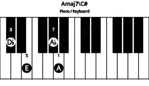 Amajor7 Piano Chord | A major seventh Charts and Sounds