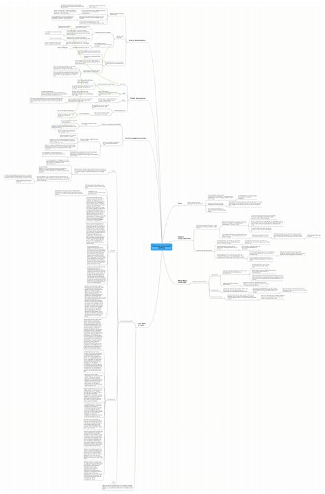 Software De Criação De Mapas Mentais Mapas Mentais Mindmeister