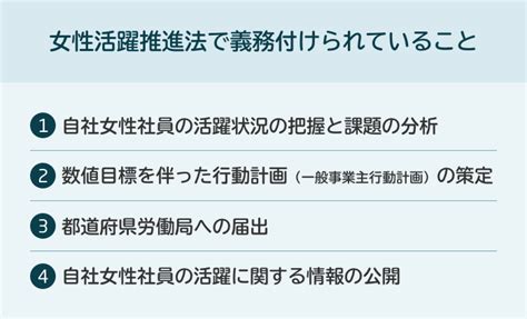 【改正女性活躍推進法】2022年4月中堅中小企業で義務化スタート 先行事例から学ぶ女性活躍推進の取り組み Necソリューションイノベータ