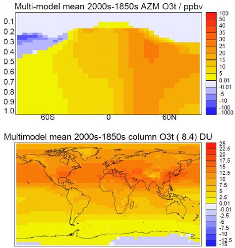 Multi Model Mean Changes S S In A Annual Zonal Mean Ozone