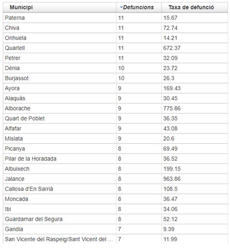 Así mata el coronavirus mapa de los los municipios valencianos con