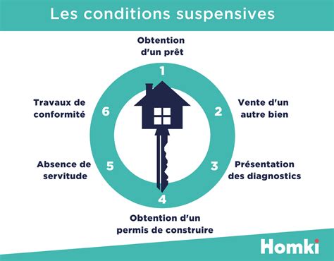 Quelles Sont Les Conditions Suspensives En Immobilier Hot Sex Picture