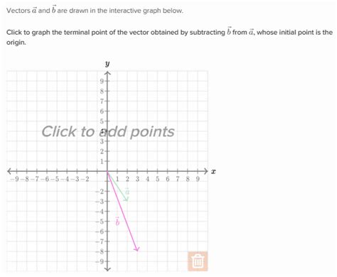 Graphically adding and subtracting vectors | Khan Academy Wiki | FANDOM ...