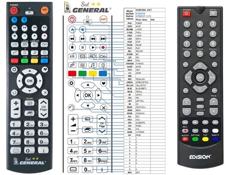 Edison Hybrid Lite Compatible General Branded Remote Control