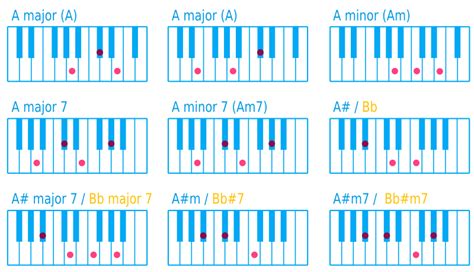 Piano Chord A - Openclipart