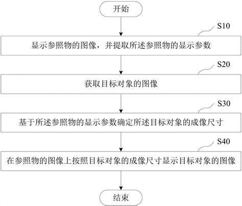 图像显示方法和设备与流程