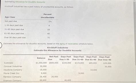 Solved Estimating Allowance For Doubtful Accounts Kirchhoff Chegg