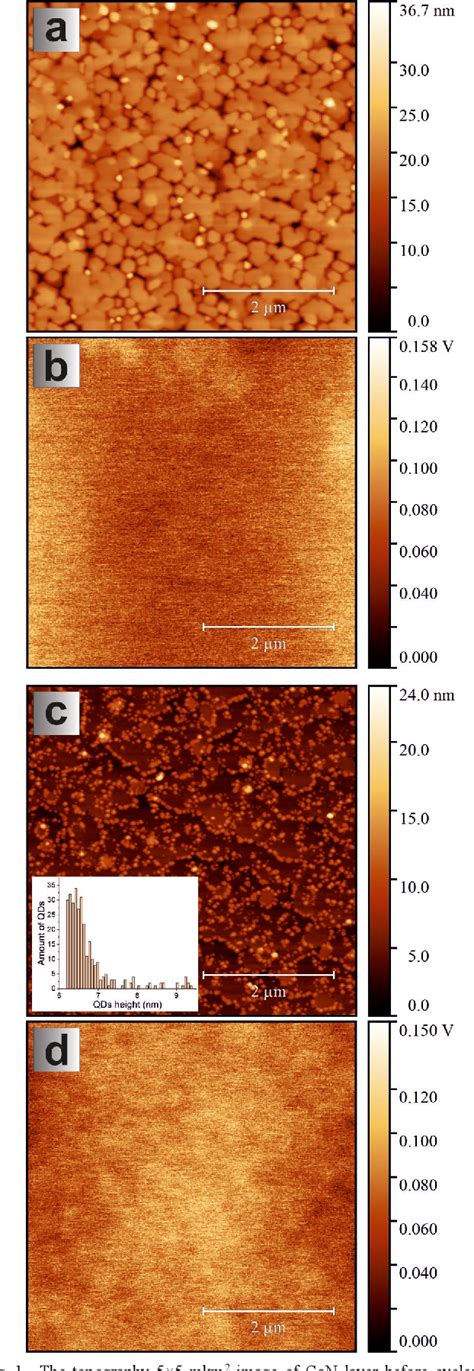 Figure From Morphology Of Gan Monolayers Grown On Aln Surface During