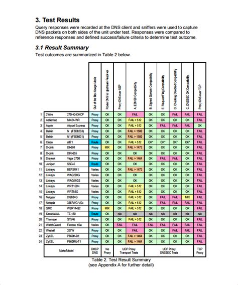 FREE 10+ Sample Test Report Templates in MS Word | PDF | Apple Pages | Google Docs