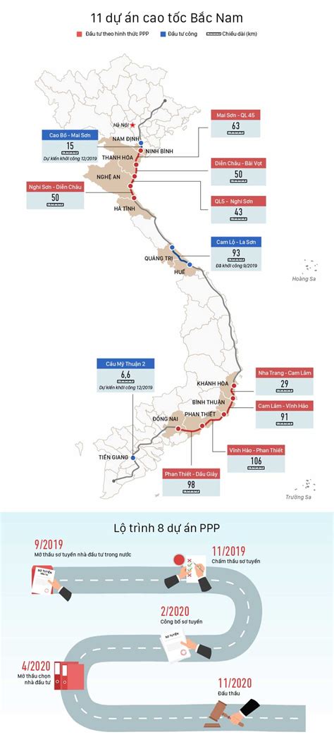 Cập nhật với hơn 89 về mô hình cao tốc bắc nam mới nhất - coedo.com.vn