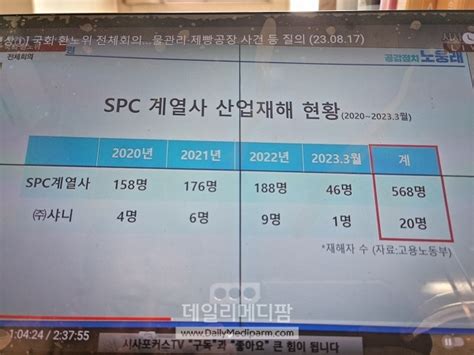 여·야 샤니 공장 근로자 사망 사고 질타이정식 의혹과 의심 사항 철저히 수사해서 엄정 처리할 것 데일리메디팜