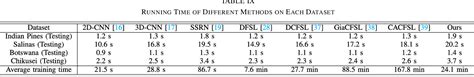 Table Ix From Learning Transferable Discriminative Knowledge From