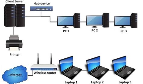 Apa Itu Wi Fi Router Isp Lan Switch Dan Access Point Dalam