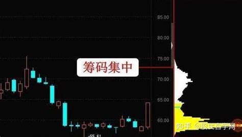 股票筹码峰怎么看90筹码集中度5啥意思 知乎