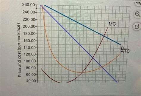 Solved Suppose The Figure Represents The Market For Diamond Chegg