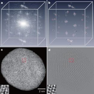 Three Dimensional Imaging Of Dislocations In A Nanoparticle At Atomic