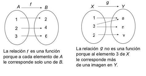 Por fis me pueden ayudar es urgente Cuál es la diferencia entre