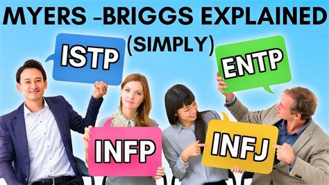 Myers Briggs Explained In Less Than 5 Minutes 16 Personalities Youtube