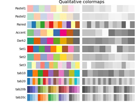 Choosing Colormaps In Matplotlib — Matplotlib 3 3 1 Documentation