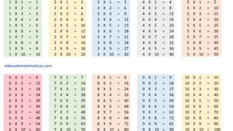 Como Aprender Las Tablas De Multiplicar Facil Y Rapido Tesama