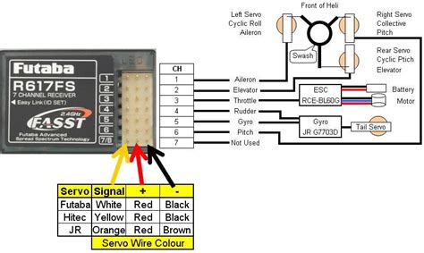 Rc Car Receiver Wiring Diagram