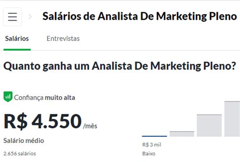 Profissional de Marketing O que faz áreas de atuação carreira 2022