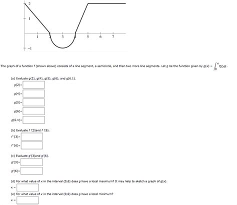 Solved The Graph Of The Function F Shown Above Consists Of Chegg Hot