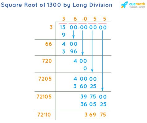 Square Root Of 1300 How To Find Square Root Of 1300 Solved