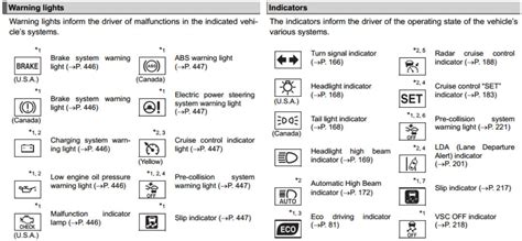 Toyota Highlander Warning Symbols Caroldoey