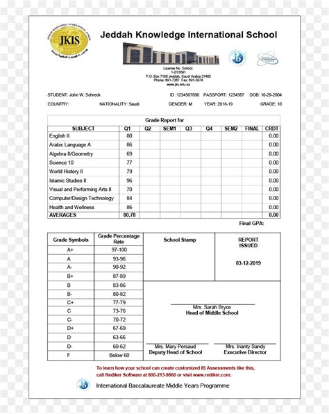 College Report Card Template