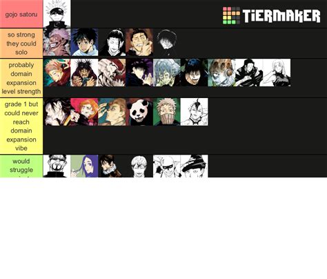 Jujutsu Kaisen Strength Tier List Community Rankings Tiermaker