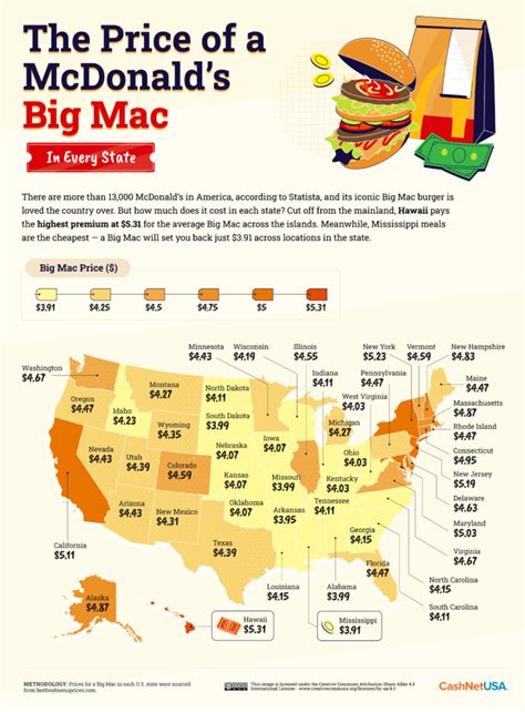 The Price Of Mcdonalds Around The World And America Cashnetusa Blog