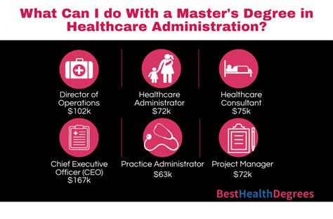 What Are The Best Masters In Healthcare Administration Jobs The Best