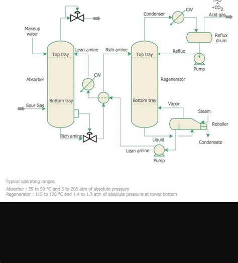 What Is Piping And Instrumentation Diagram Process Fundament