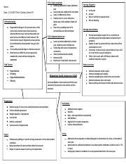 Concept Map Pulmonary Embolism Name Robyn Ahmed Date Med Surge