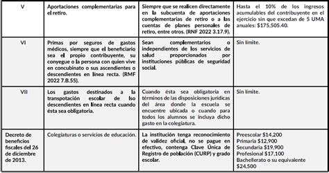 Deducciones Personales